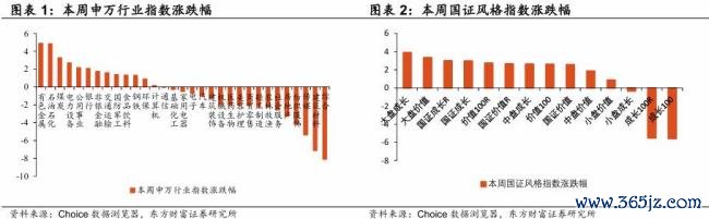 A股科技股拥挤度