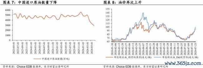 A股科技股拥挤度 配置再平衡进行中