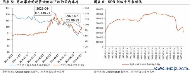 A股科技股拥挤度 配置再平衡进行中