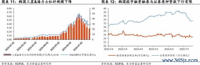 A股科技股拥挤度 配置再平衡进行中