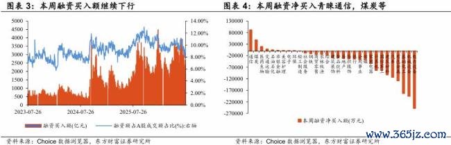 A股科技股拥挤度 配置再平衡进行中