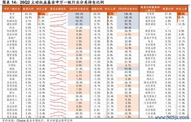 A股科技股拥挤度 配置再平衡进行中