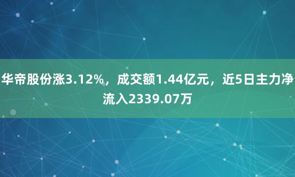 华帝股份涨3.12%，成交额1.44亿元，近5日主力净流入2339.07万